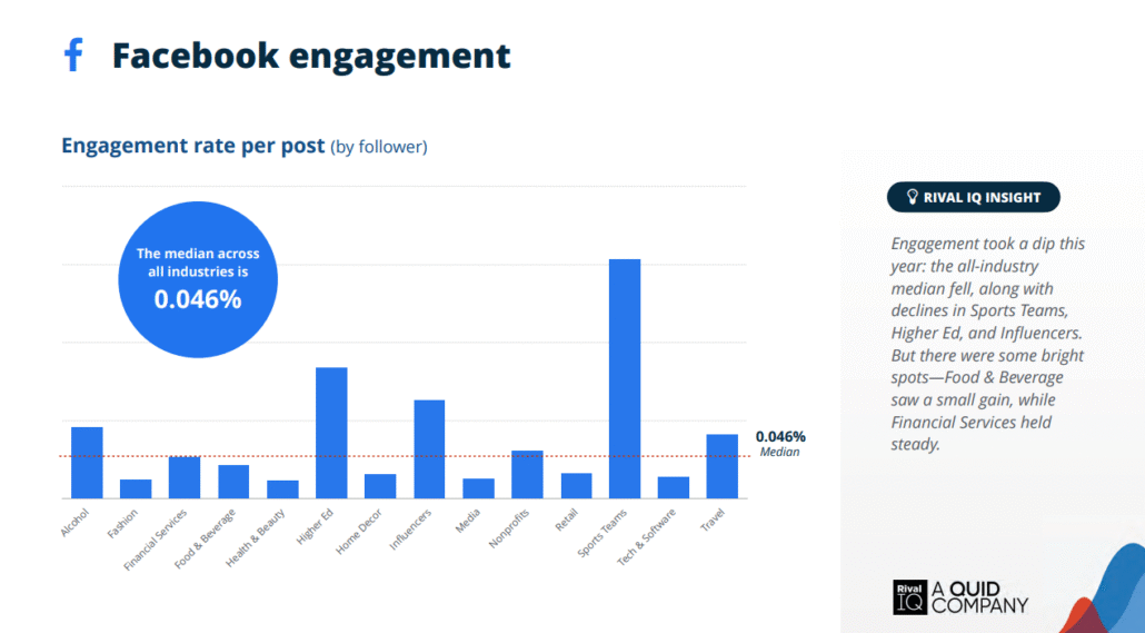 FACEBOOK ENGAGEMENT 2025 rivaliq