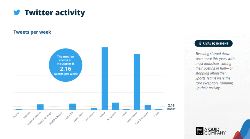 Twitter activity 2025 rivaliq2