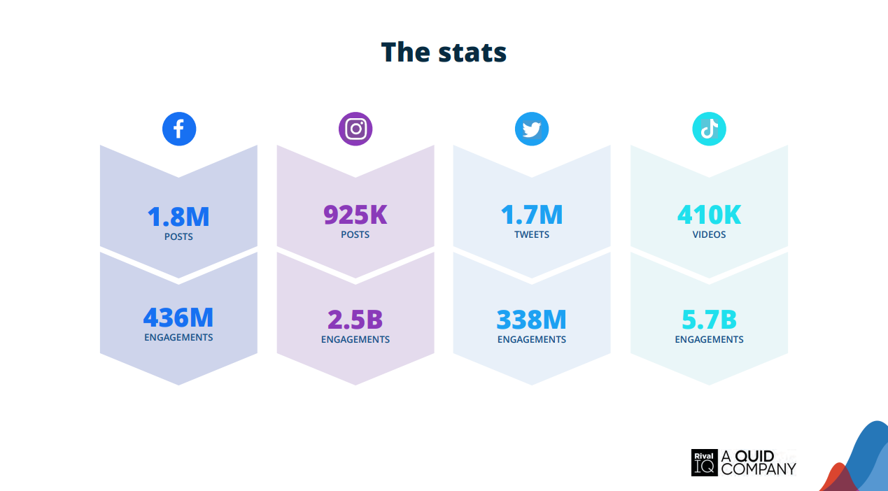 redes sociales 2025 rivaliq